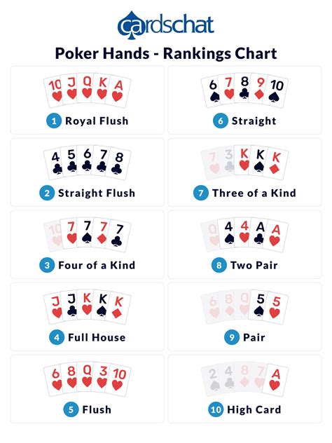 High Hand Hold Em Poker Sportingbet